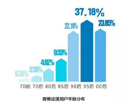 品牌代言人的二次元革命 IP化與動漫游戲開發的新趨勢